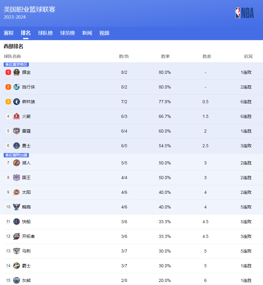 他通过组织