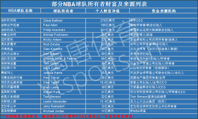 新资本的经