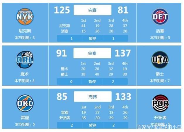 业的课程设