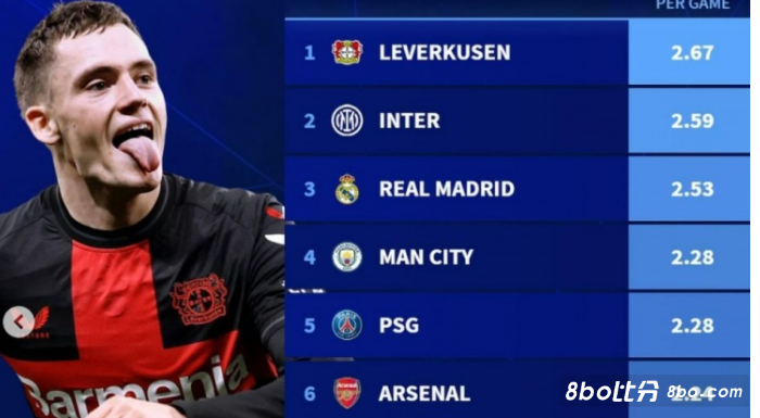 长期影响 长期影响