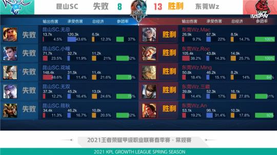 星的重要参 星的重要参